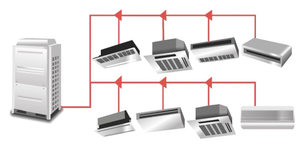 Air-conditioning VRV - VRF Everest